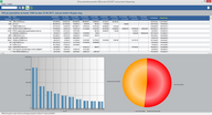 Statistike 4D Wand