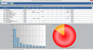 Statistike modul 4D Wand